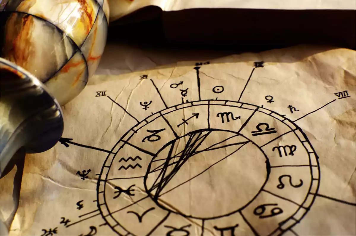 Los signos del zodiaco en un círculo dibujados en un papel